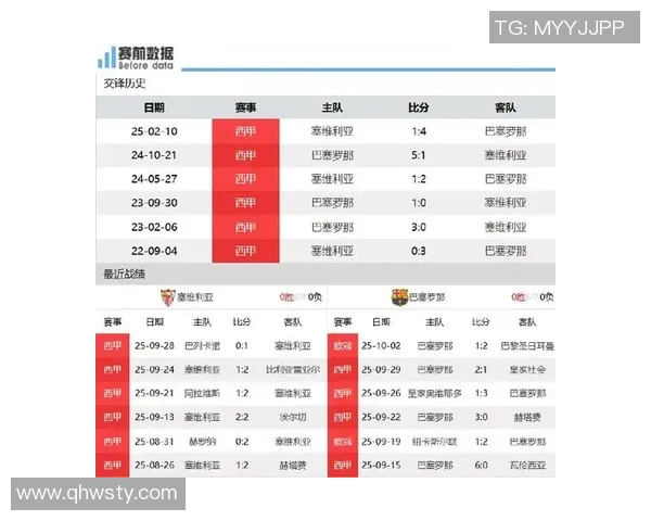 2020年塞维利亚对阵巴萨的精彩前瞻分析与赛前预测